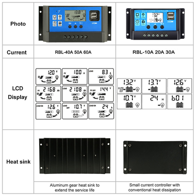 Lcd-Anzeigen-Solarkontrolleur Regulator 12V/24V 60A 50A 40A 30A 20A 10A PWM USB 5V